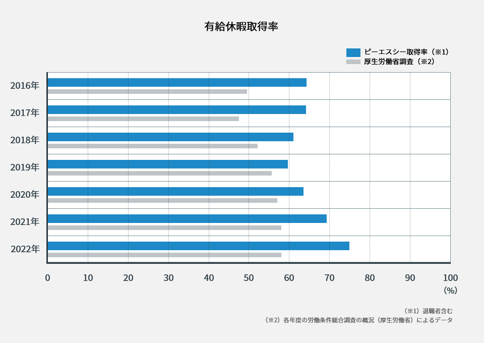 有給取得率