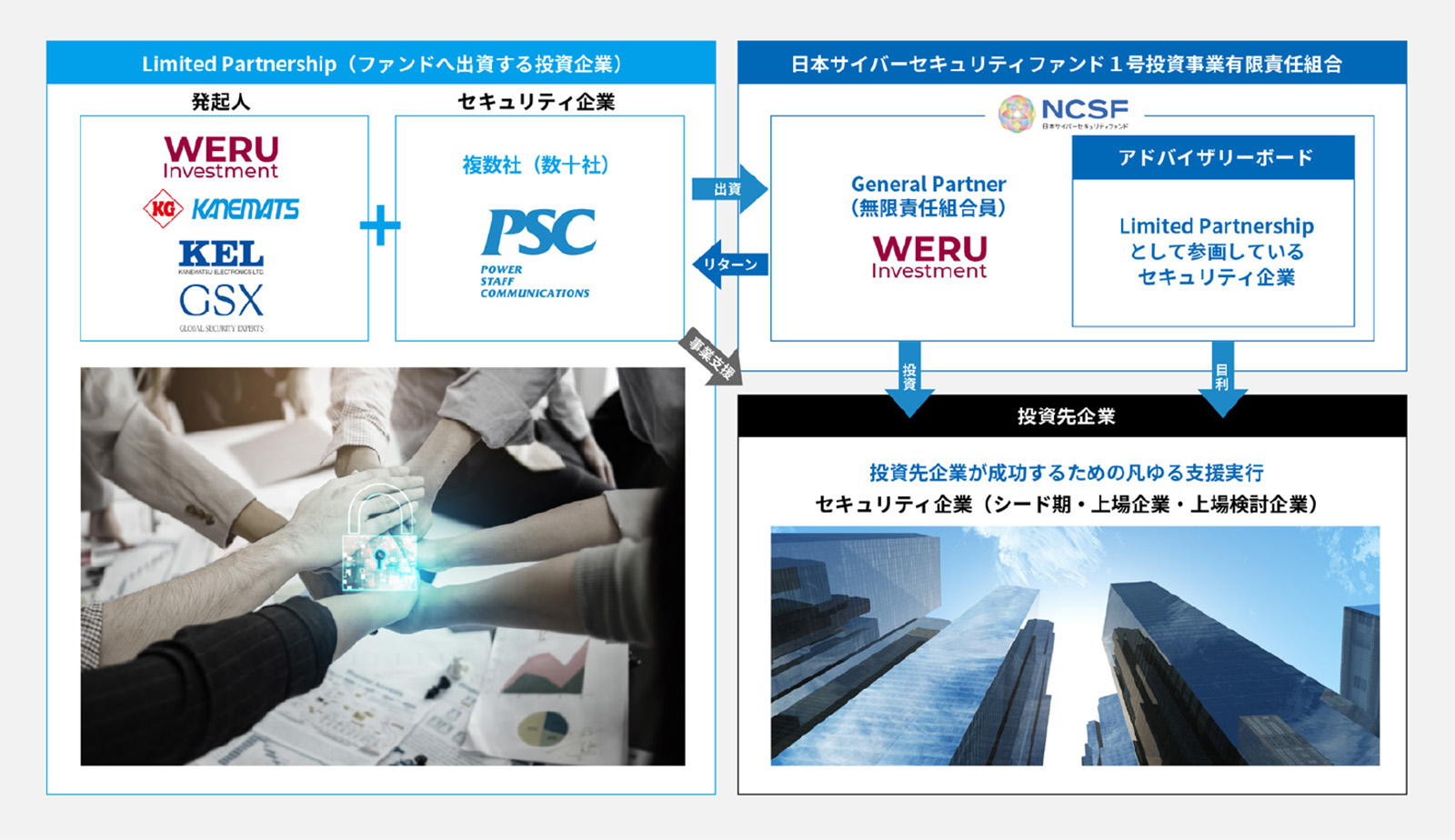 写真01: 日本サイバーセキュリティファンド定期情報交換会に参加。
