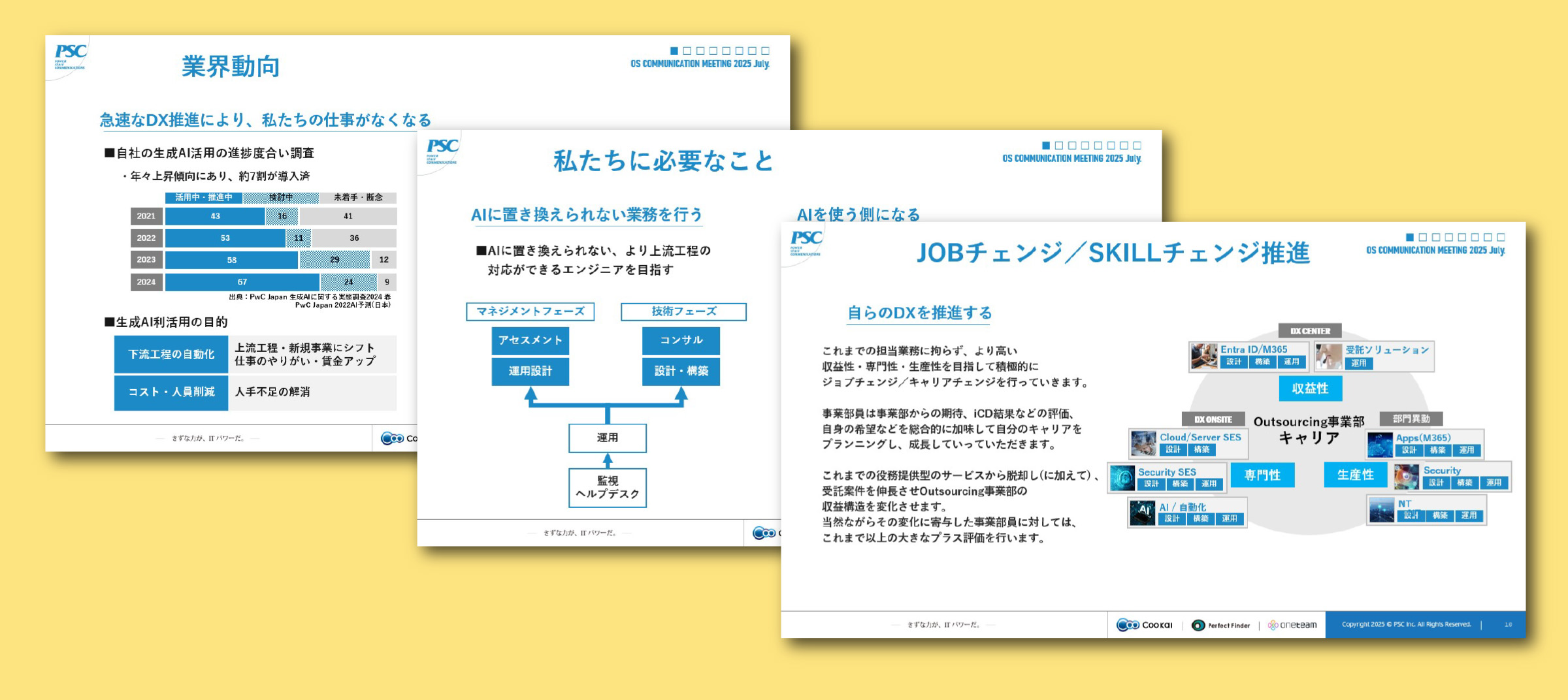 写真03: Outsourcing 事業部コミュニケーションMTGを実施。