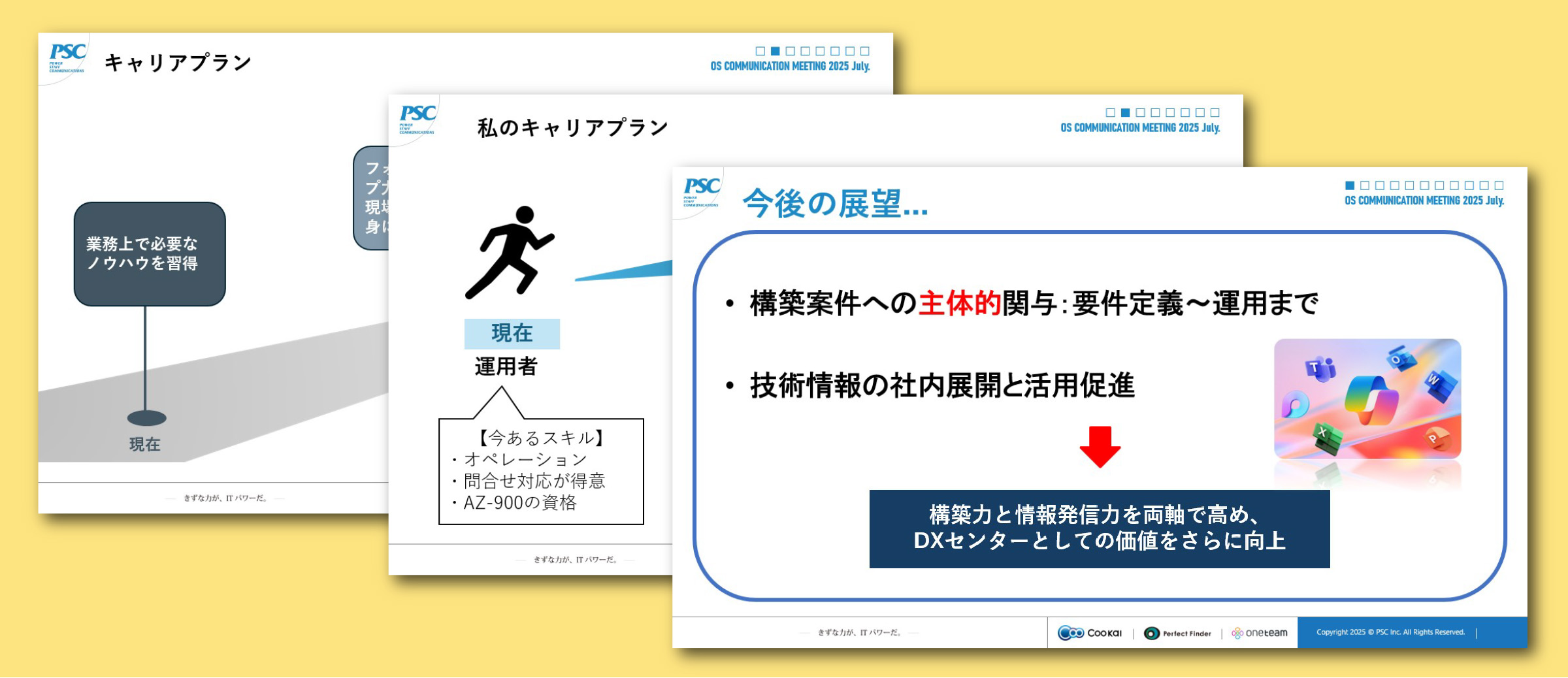 写真10: Outsourcing 事業部コミュニケーションMTGを実施。