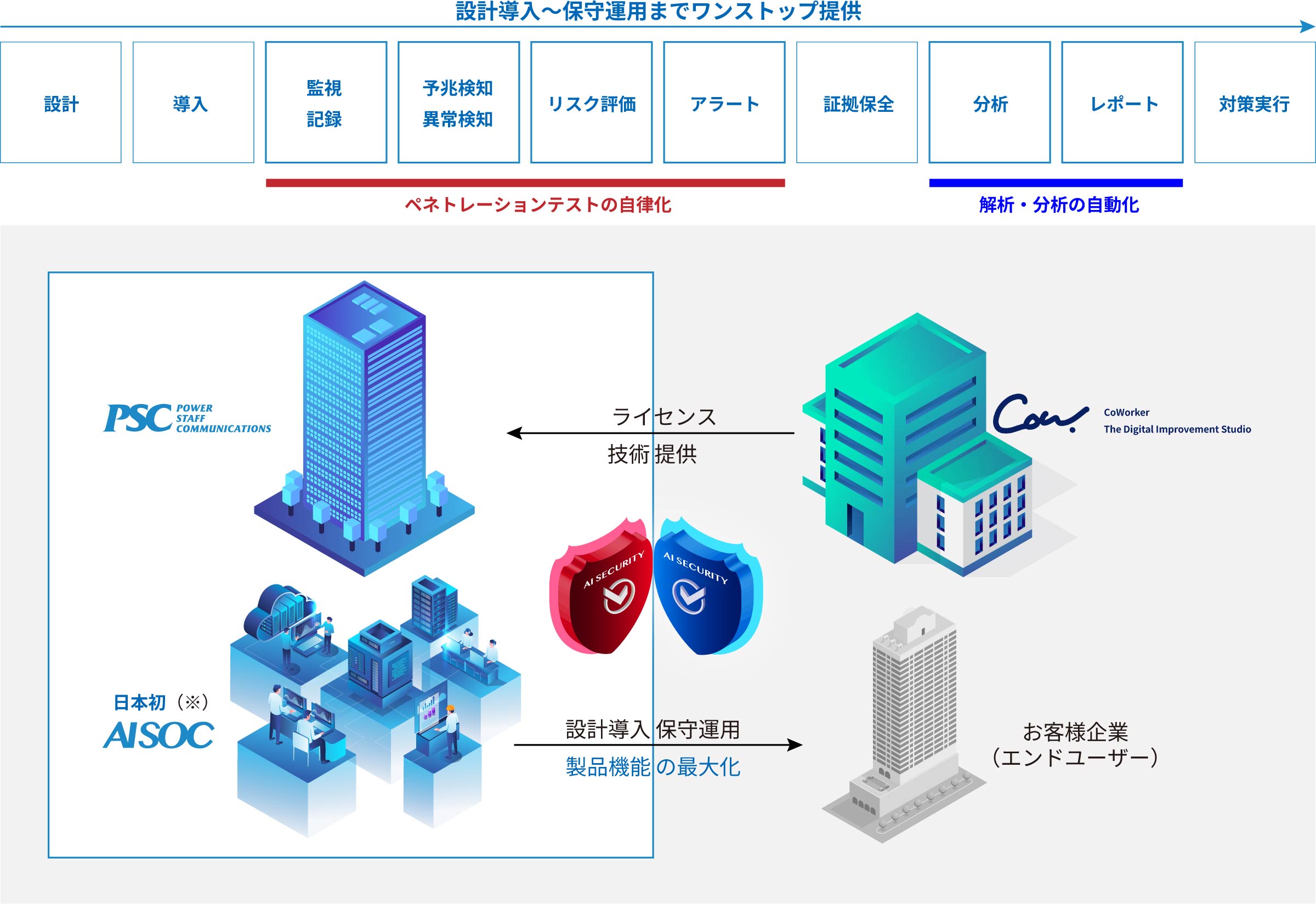 写真02: 【新発売】AI×SECURITY製品発表会「PSC RedAgent・BlueAgent Powered by CoWorker」をリリース。