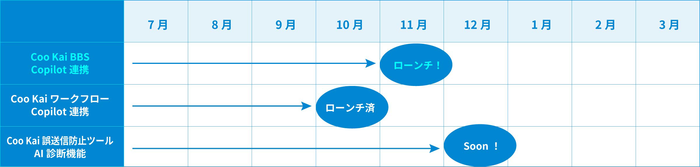 写真06: 【新機能追加】Copilot連携 │ Coo Kai BBS（掲示板）