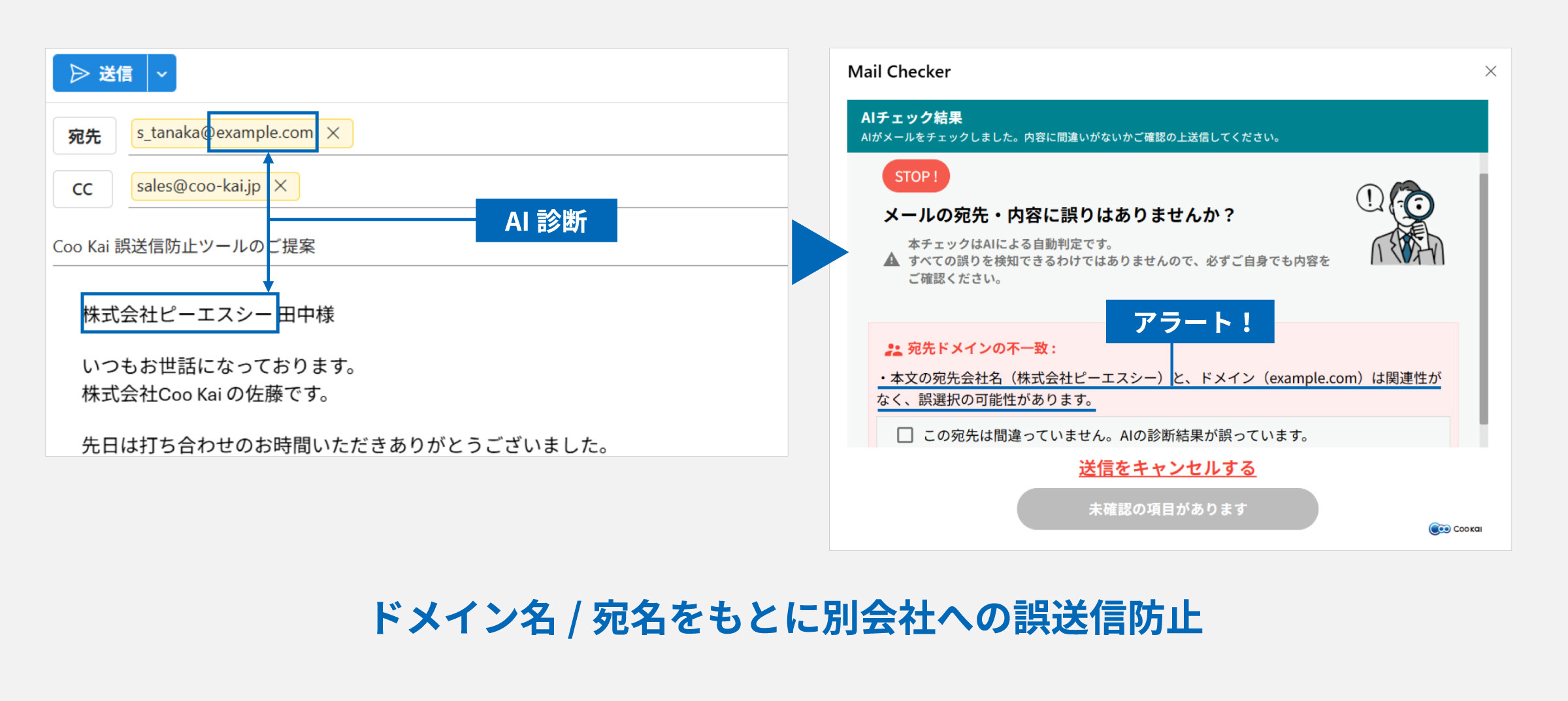 写真02: 【新機能追加】Coo Kai誤送信防止ツールAI診断機能搭載。