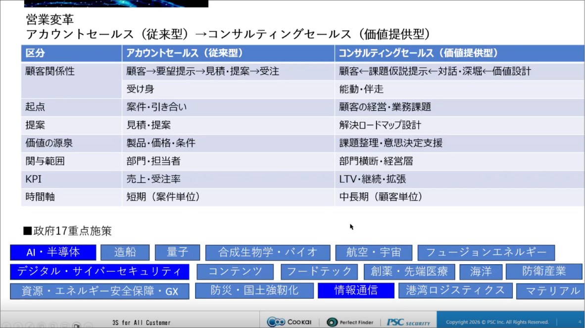 写真17: 【全体研修Episode.1-11】2026 AIとともに変革の時 Transformed into AI Company.