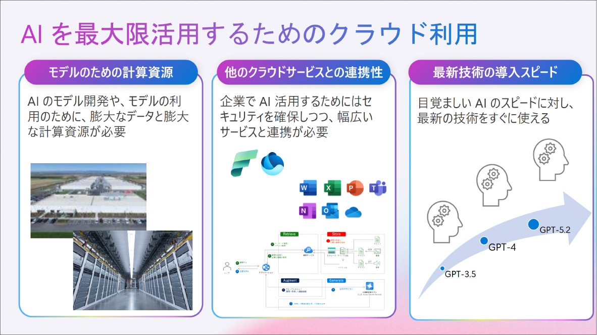 写真02: 【全体研修Episode.12-19】2026 AIとともに変革の時 Transformed into AI Company.