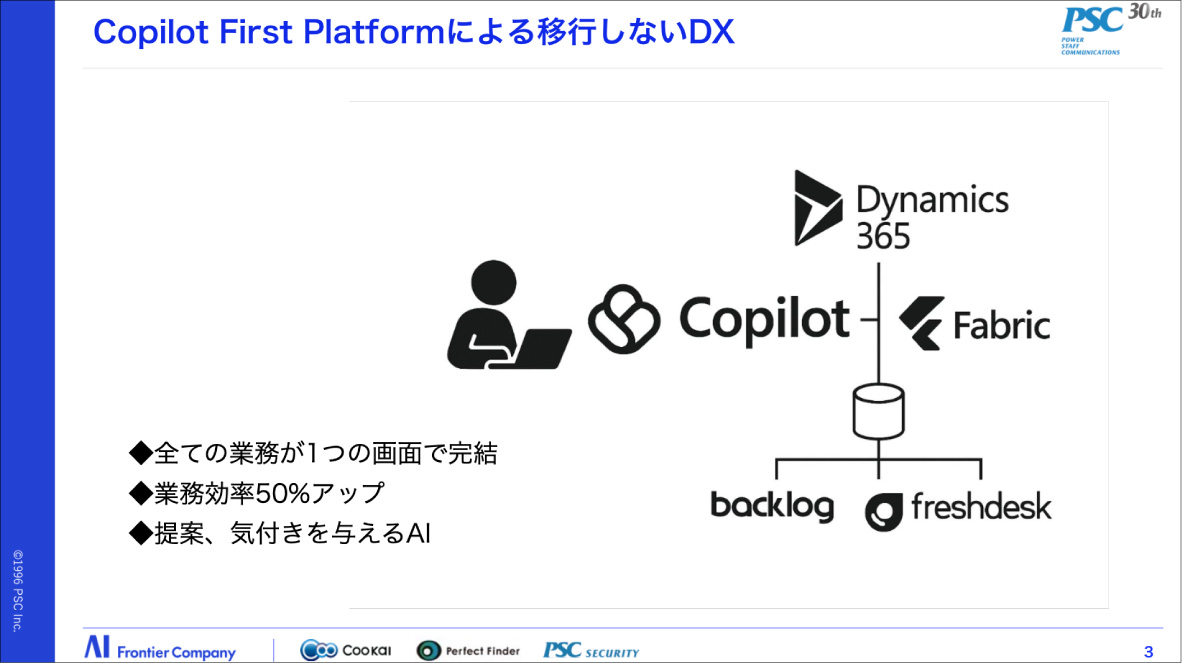写真06: 【全体研修Episode.12-19】2026 AIとともに変革の時 Transformed into AI Company.