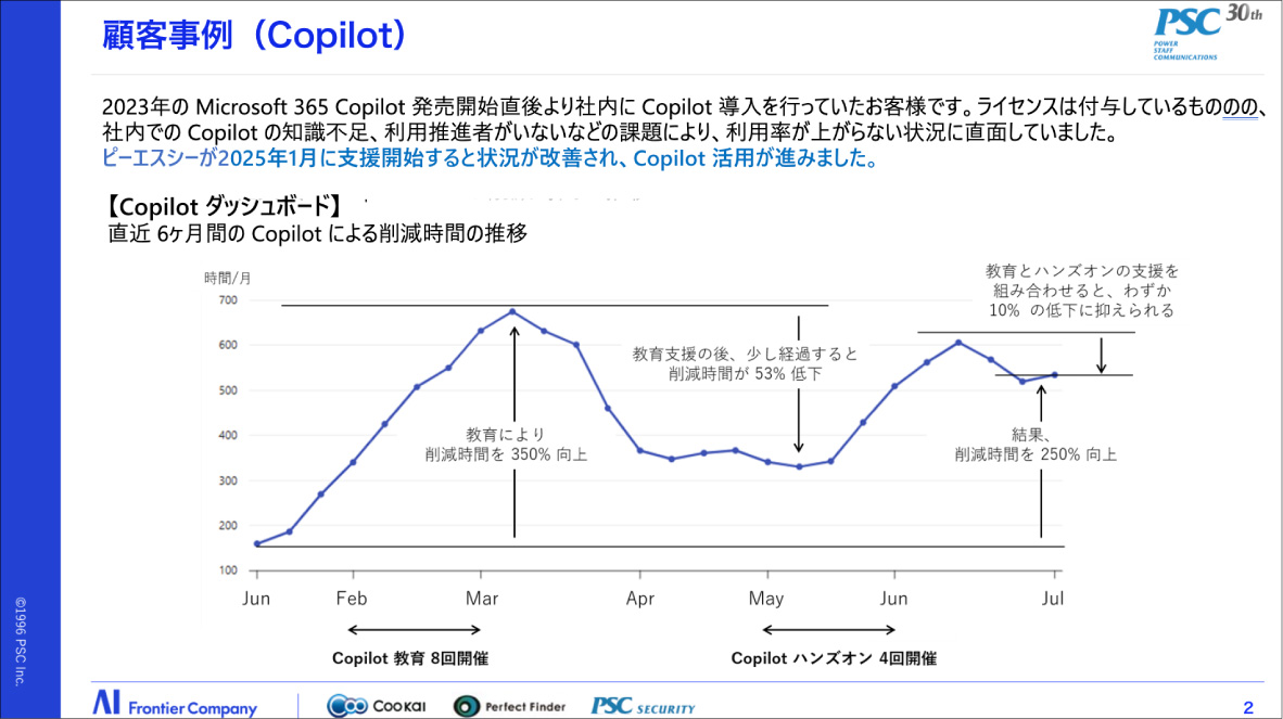 写真14: 【全体研修Episode.12-19】2026 AIとともに変革の時 Transformed into AI Company.
