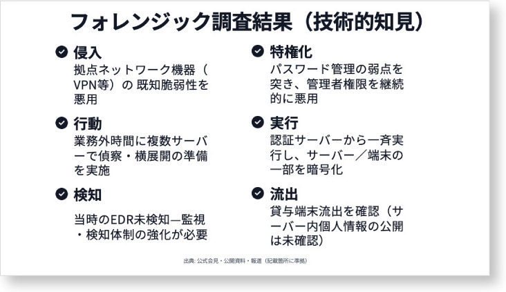 写真04: 【協賛】サイバー防衛シンポジウム熱海 2026にスポンサー協賛。