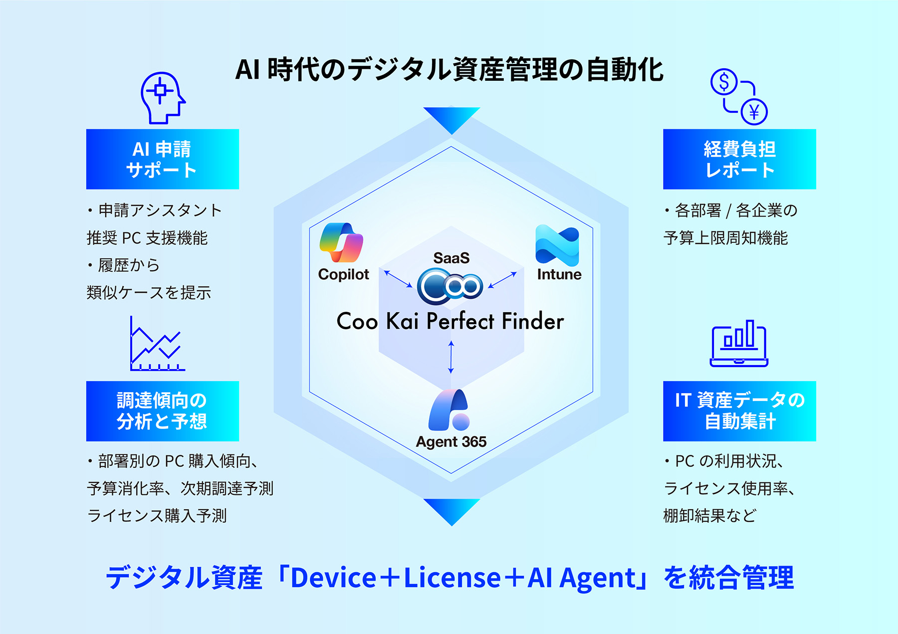 写真02: 【新発表】AI時代のデジタル資産管理「Coo Kai Perfect Finder」提供開始