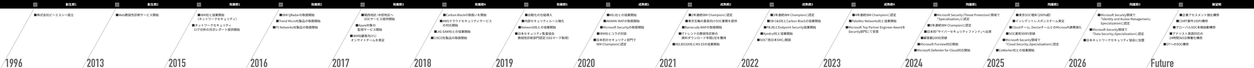 写真09: サプライチェーン全体を守る、セキュリティ対策。
