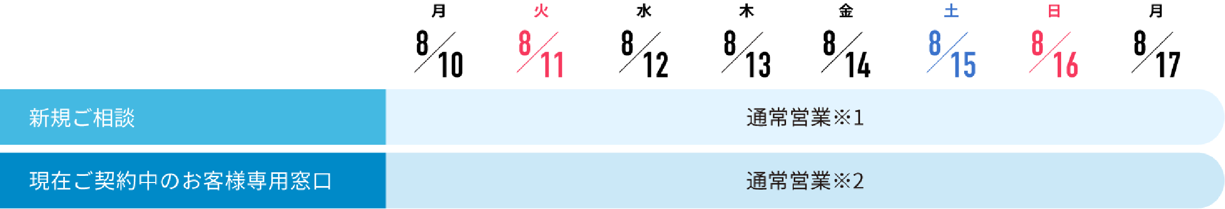 お問い合わせ窓口の夏季休業スケジュール