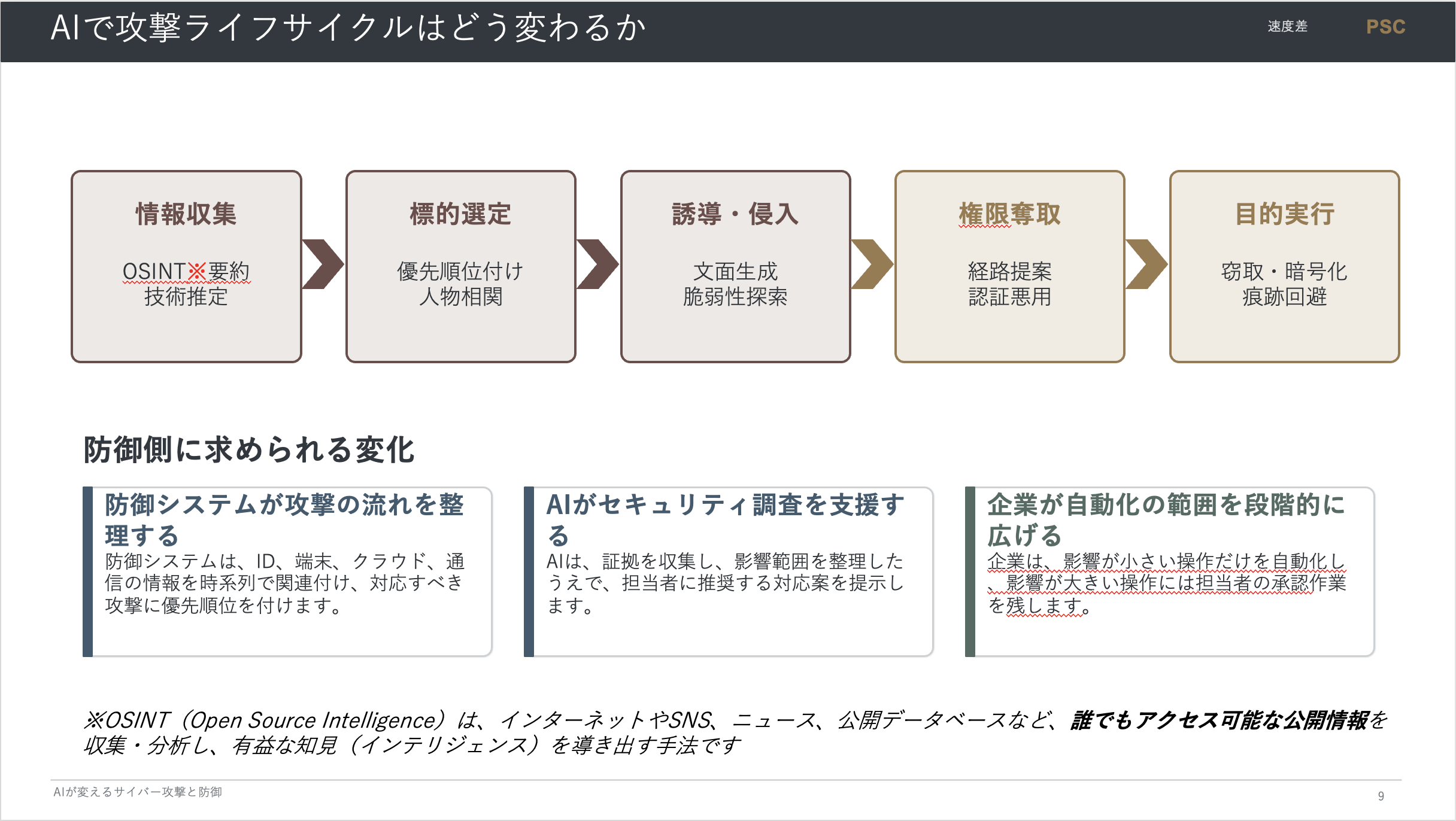 写真02: 【SAJ主催】当社取締役の坂江が副委員長を務めるサイバーセキュリティ委員会にて「AI SECURITYセミナー」を実施。