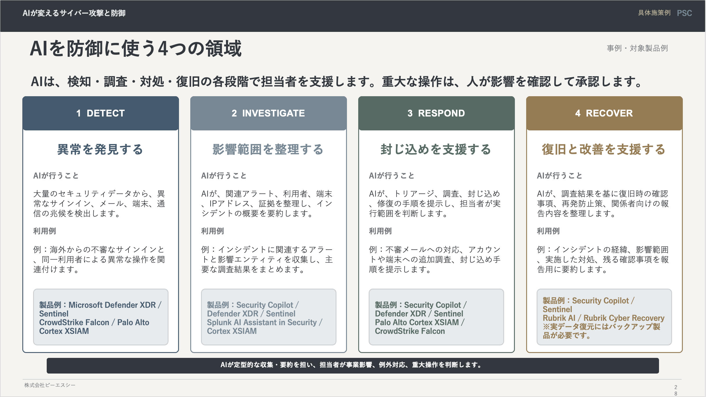 写真04: 【SAJ主催】当社取締役の坂江が副委員長を務めるサイバーセキュリティ委員会にて「AI SECURITYセミナー」を実施。